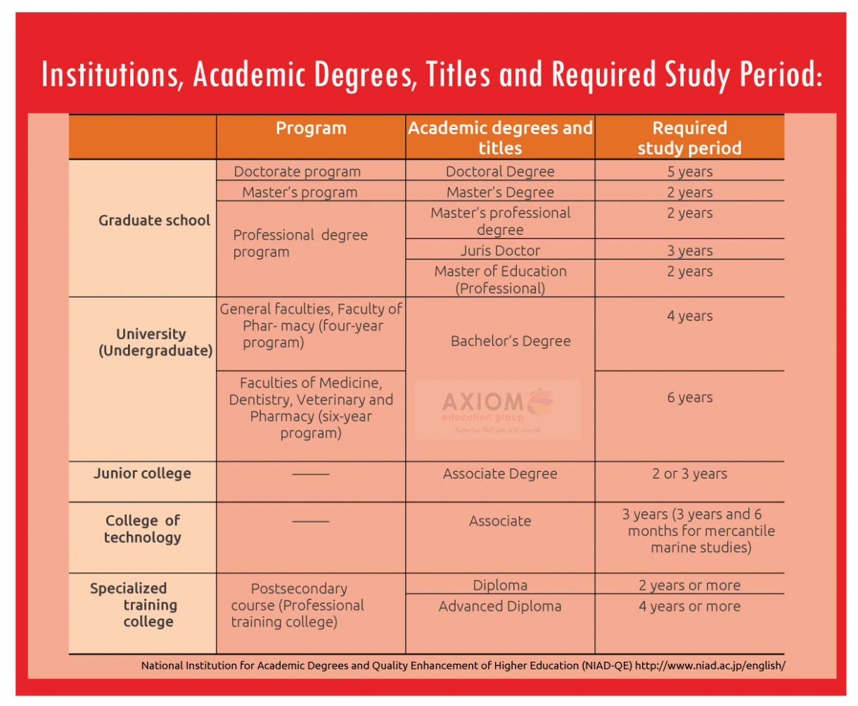 Higher-education-system-in-Japan Higher-education-system-in-Japan