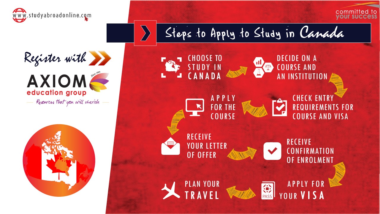 HOW TO APPLY STUDY IN Canada By Axiom