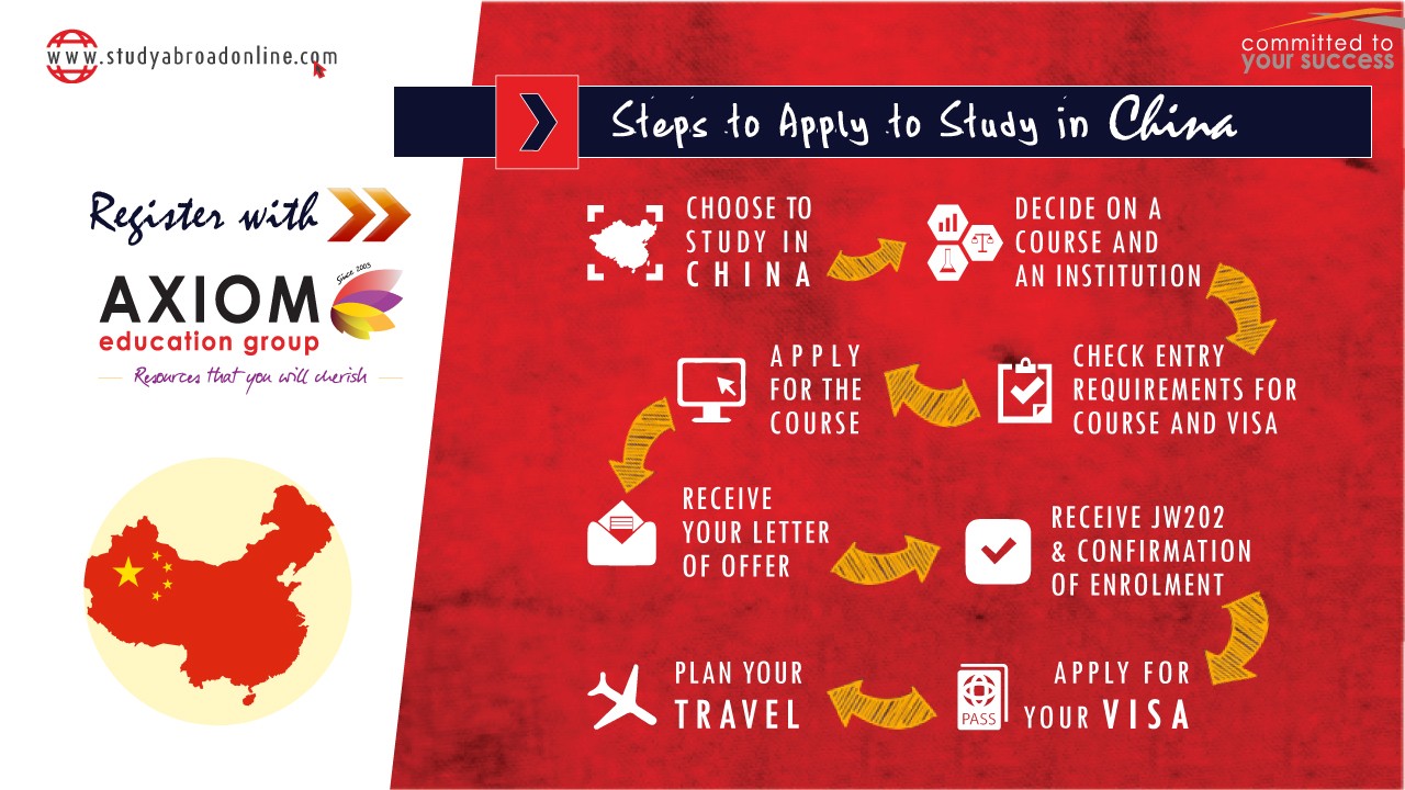 HOW TO APPLY STUDY IN China By Axiom