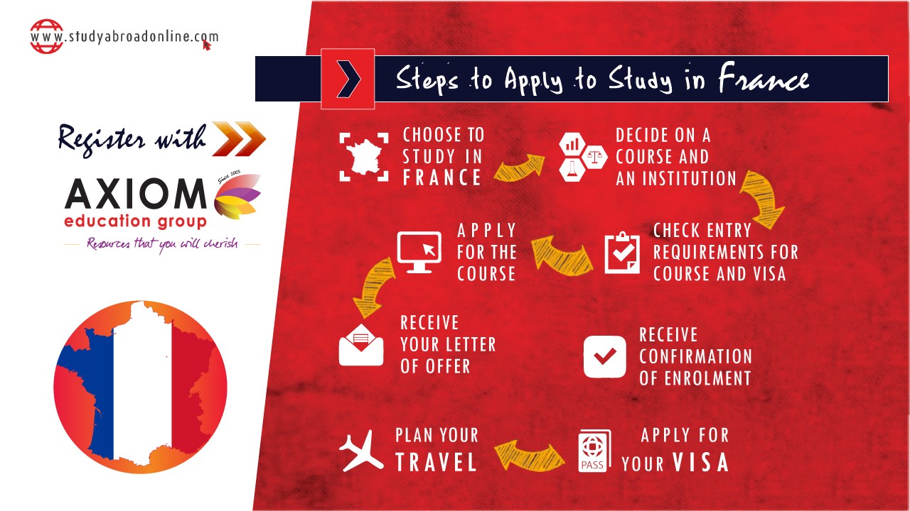 HOW TO APPLY STUDY IN France By Axiom
