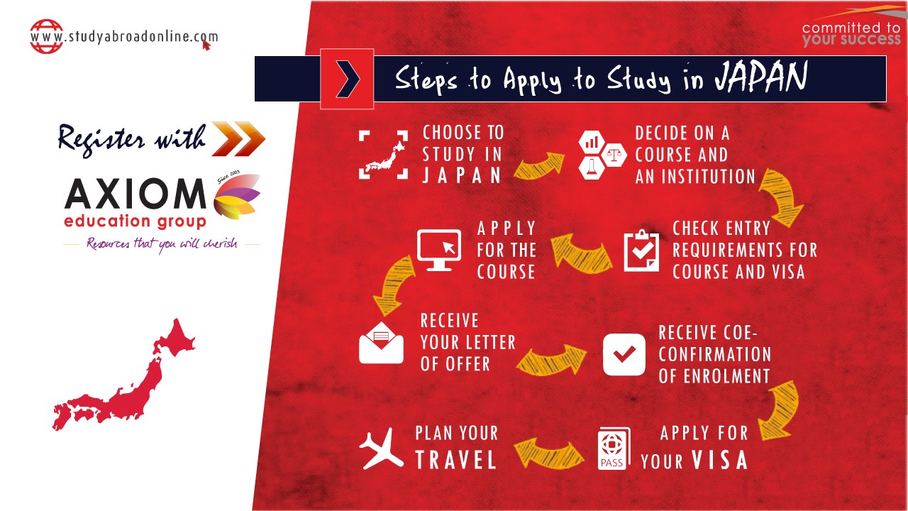 HOW TO APPLY STUDY IN Japan By Axiom