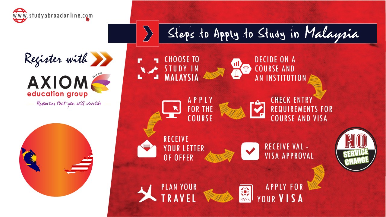 HOW TO APPLY STUDY IN Malaysia By Axiom