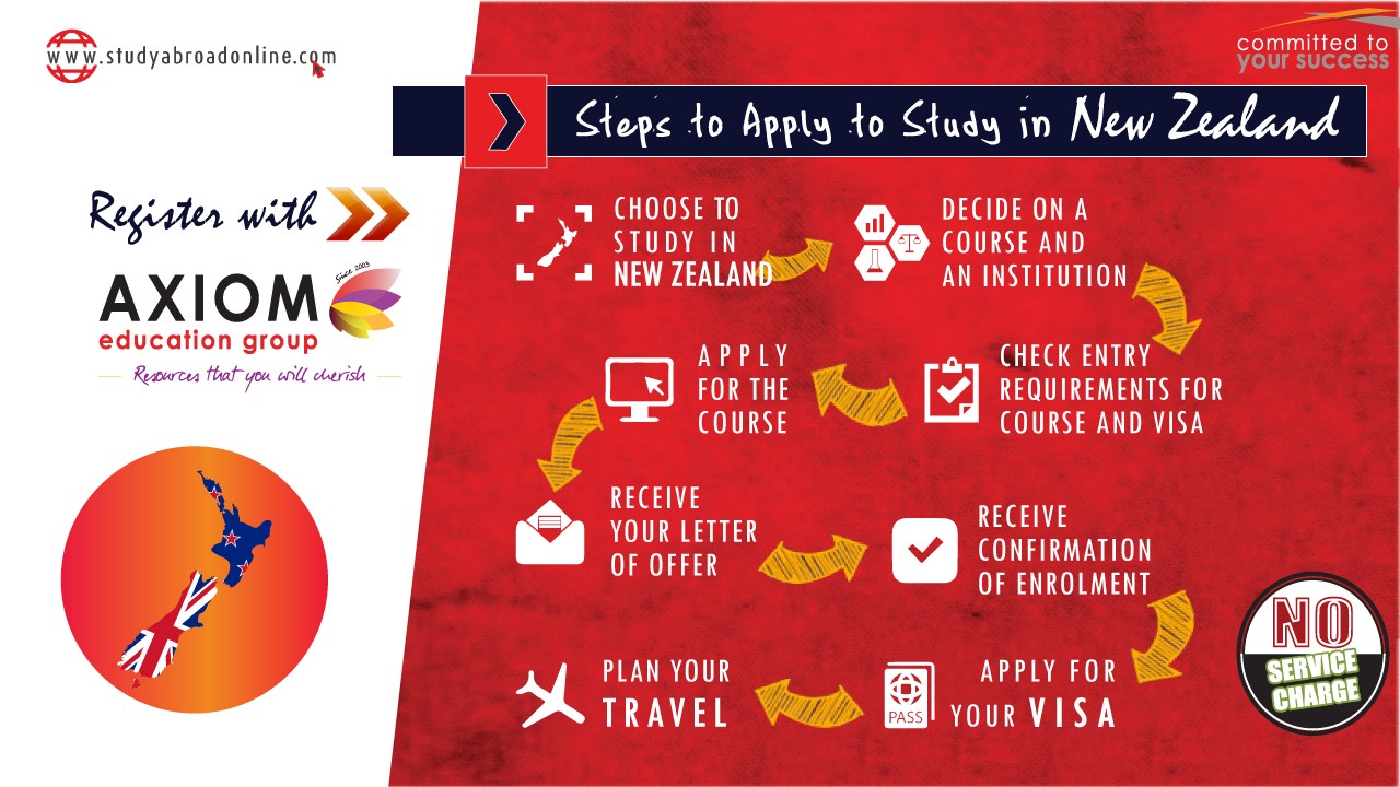 HOW TO APPLY STUDY IN Newzealand By Axiom