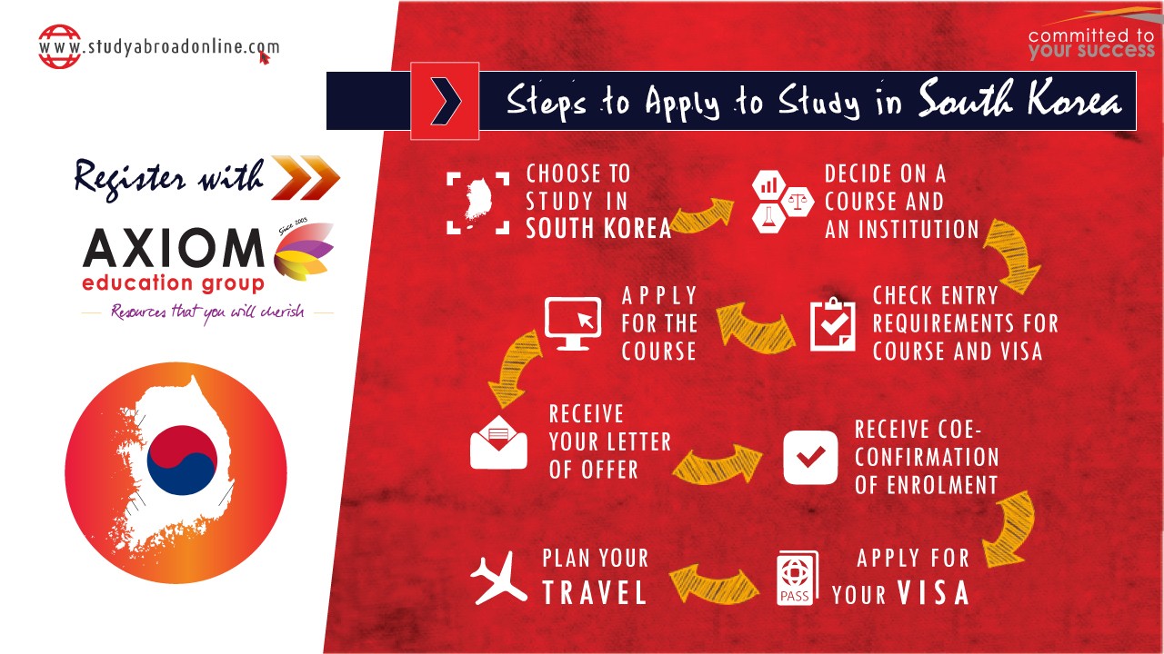 HOW TO APPLY STUDY IN south korea By Axiom
